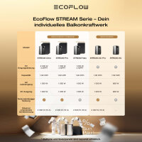 EcoFlow STREAM Ultra